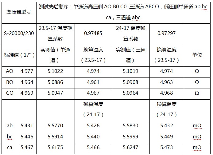 首页| 尊龙z6集团中国官方网站