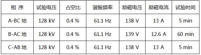 首页| 尊龙z6集团中国官方网站